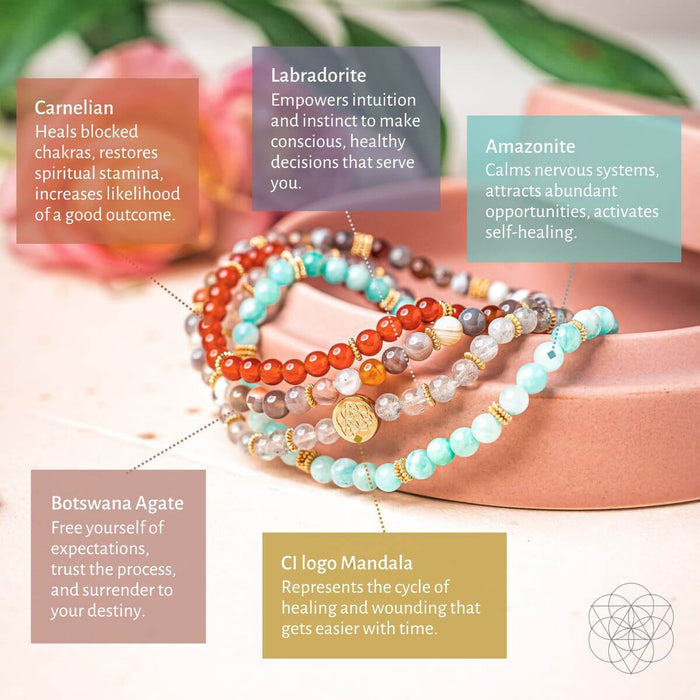 I Am Healthy: Mind, Body & Spirit Restoration Bracelet Pack of 4 -  - Bracelets